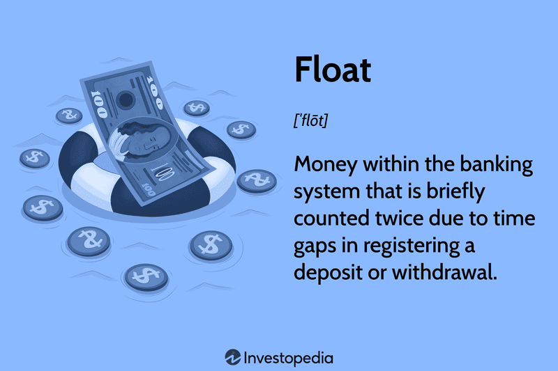 Float: Money within the banking system that is briefly counted twice due to time gaps in registering a deposit or withdrawal.