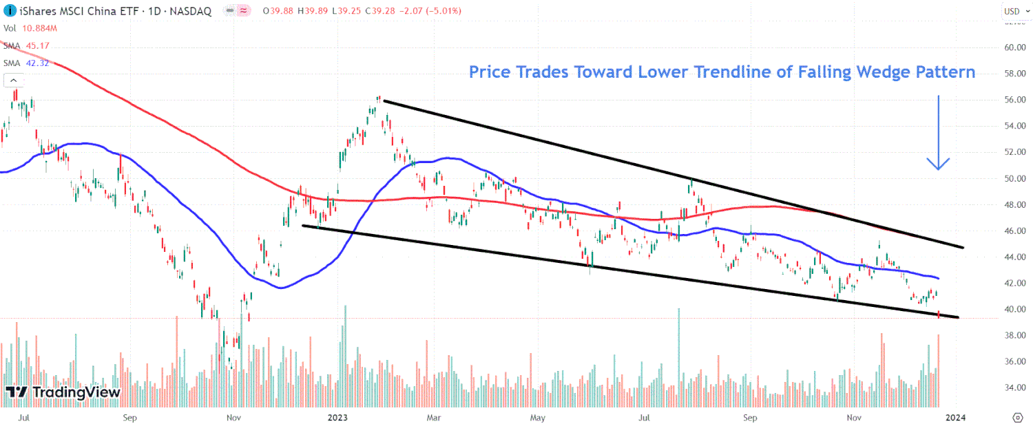 This image depicts the MCHI chart.