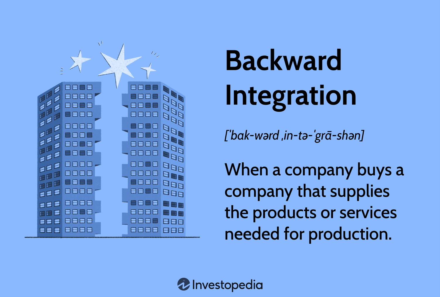 Backward Integration
