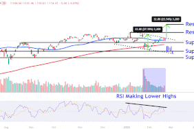 This image depicts the NVDA chart.