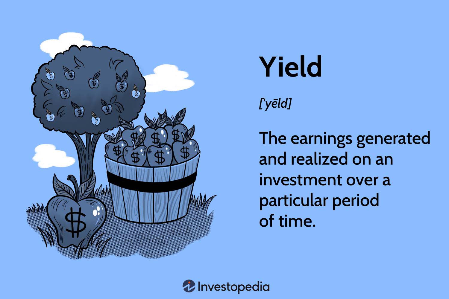 Yield: The earnings generated and realized on an investment over a particular period of time.