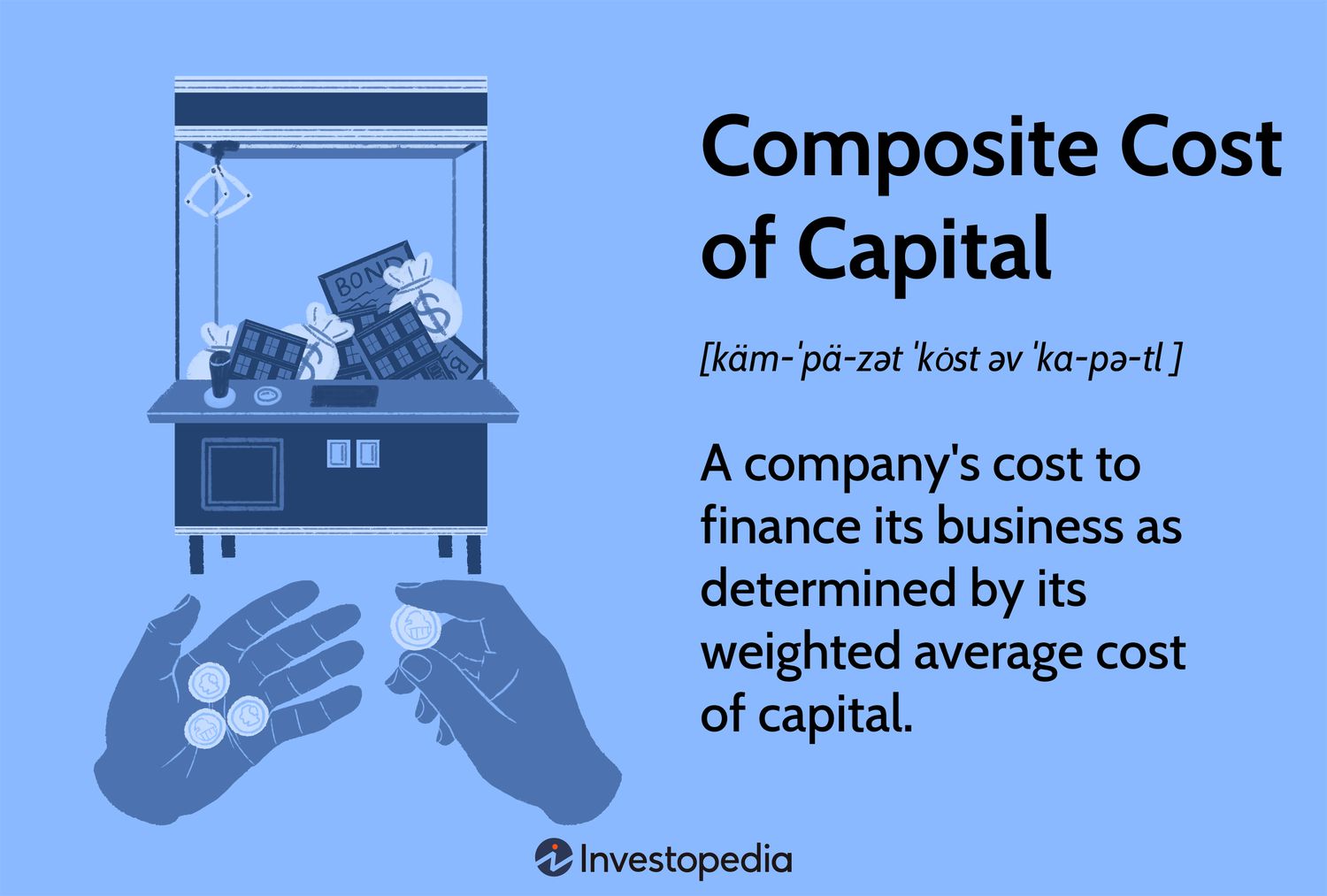 Composite Cost of Capital