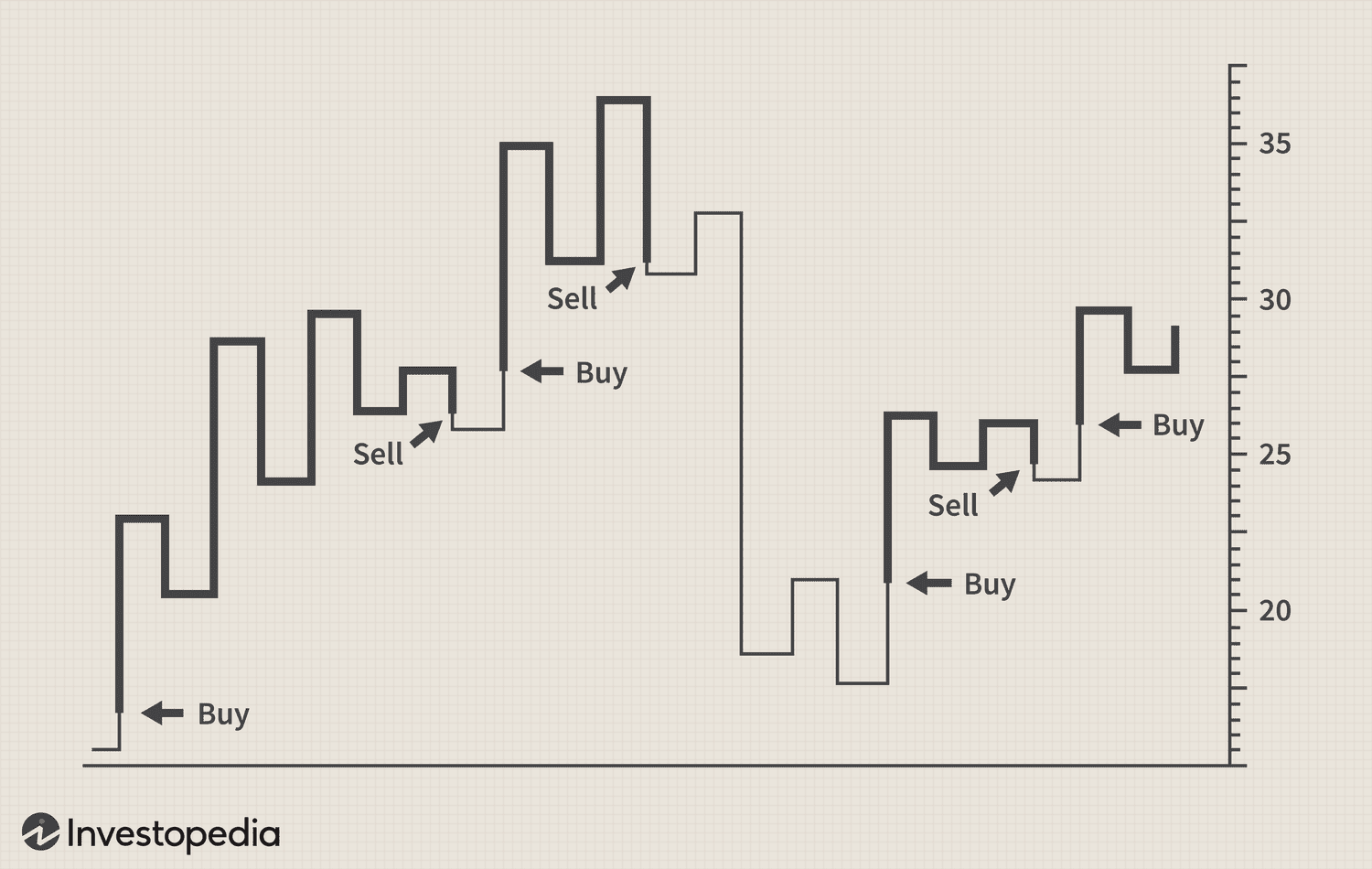 Kagi Chart