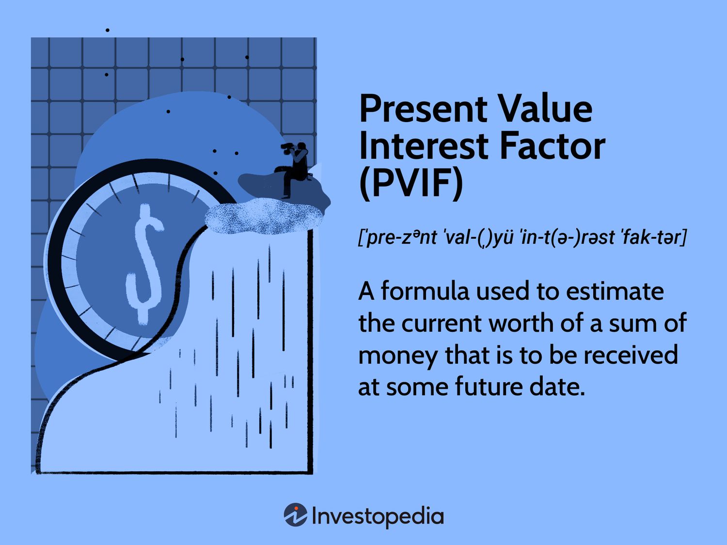 Present Value Interest Factor (PVIF)
