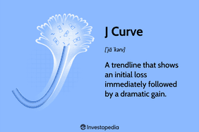 J Curve: A trendline that shows an initial loss immediately followed by a dramatic gain.