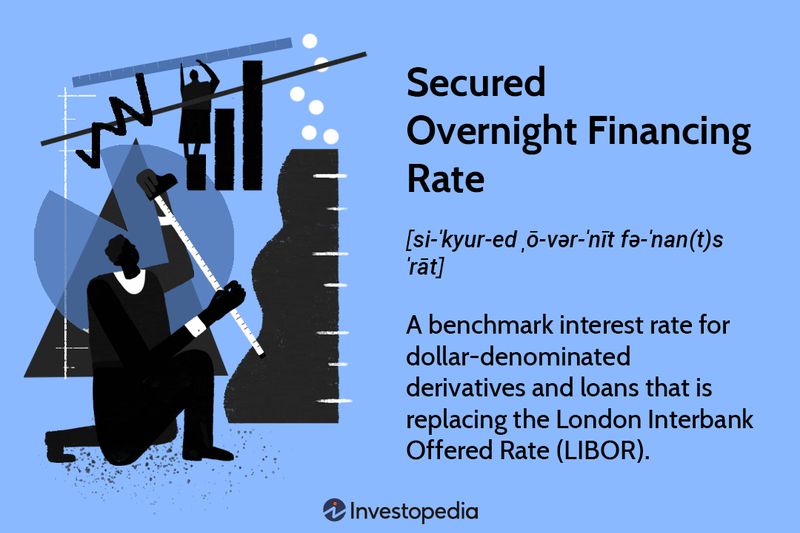 Secured Overnight Financing Rate