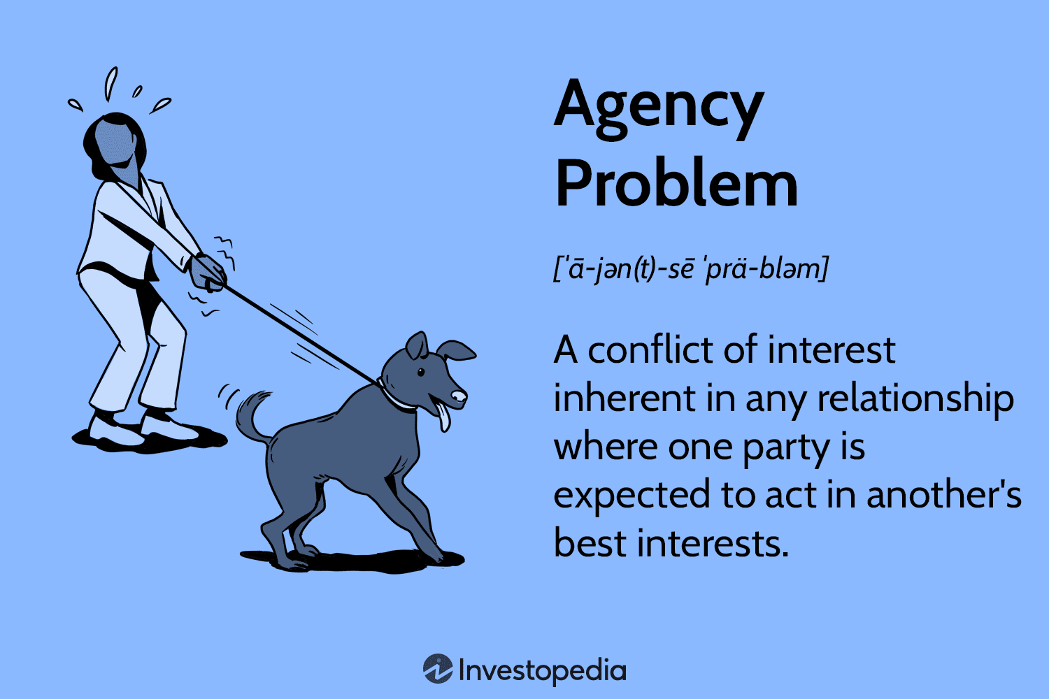 Agency Problem