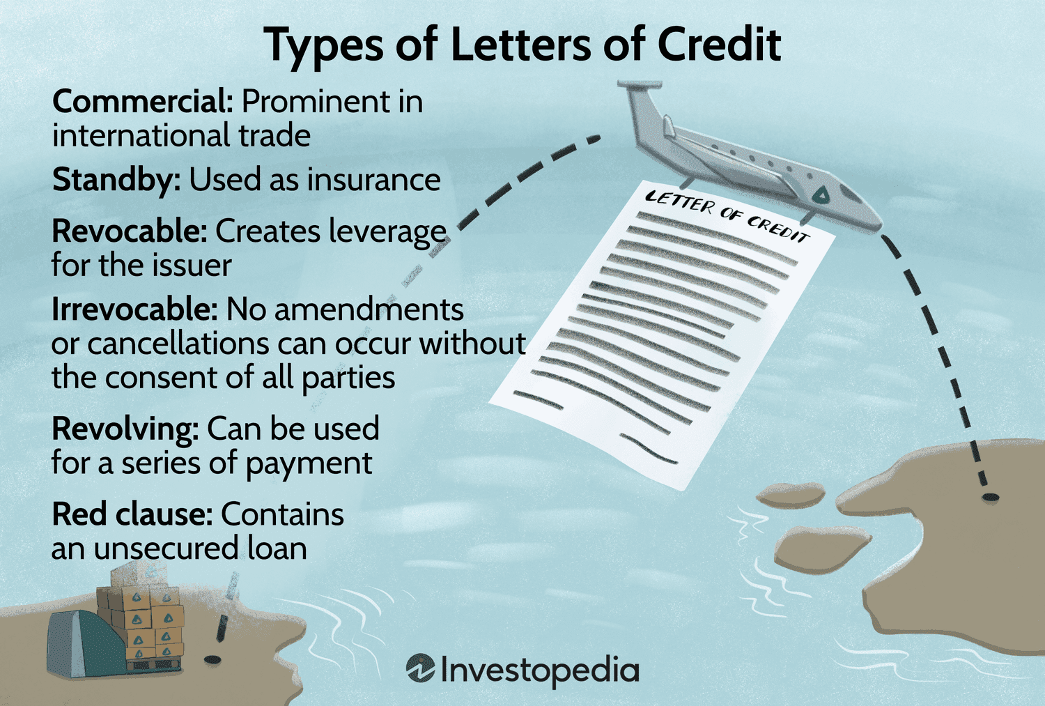 Types of Letters of Credit