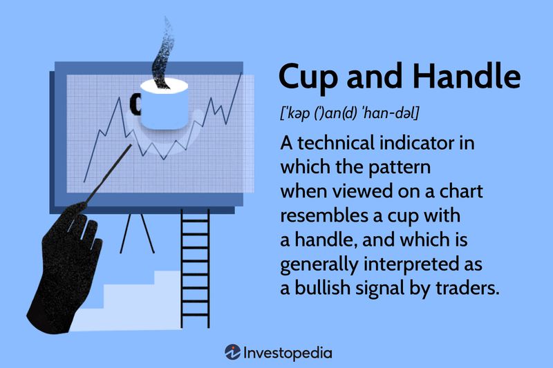 Cup and Handle