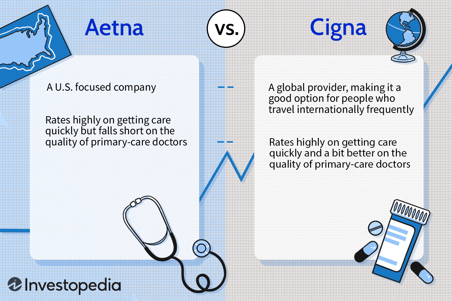 Aetna vs. Cigna