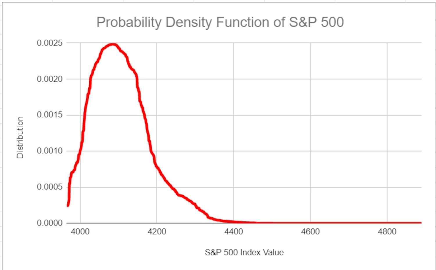 S&P 500 PDF