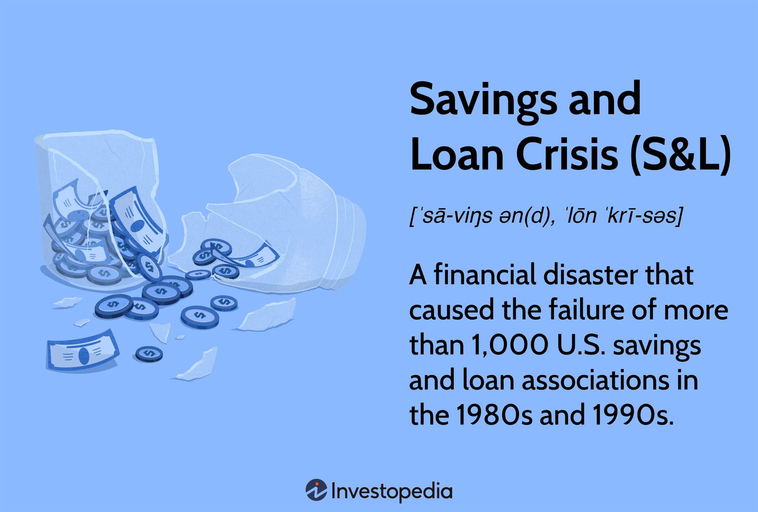 Savings and Loan Crisis (S&L)