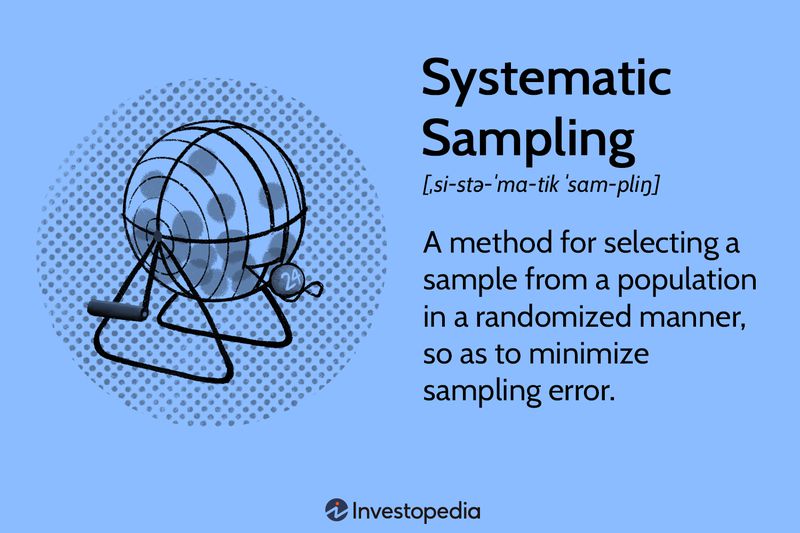 Systematic Sampling