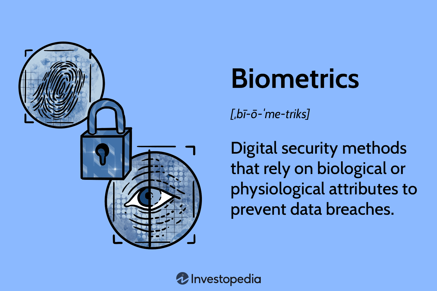 Biometrics