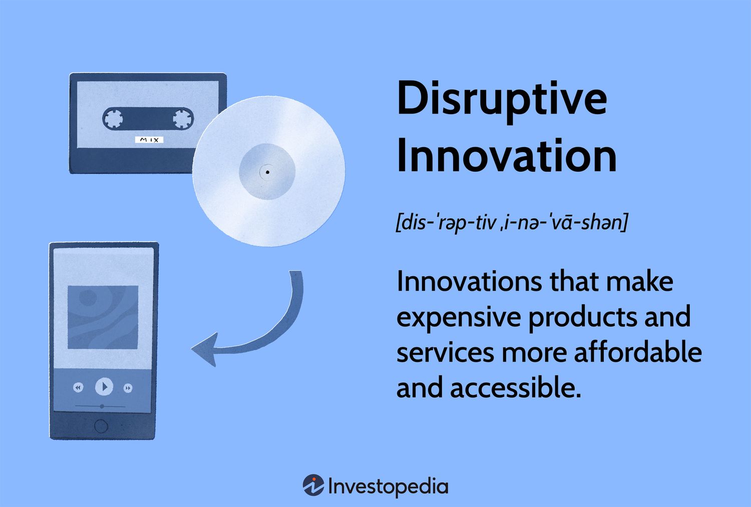 Disruptive Innovation