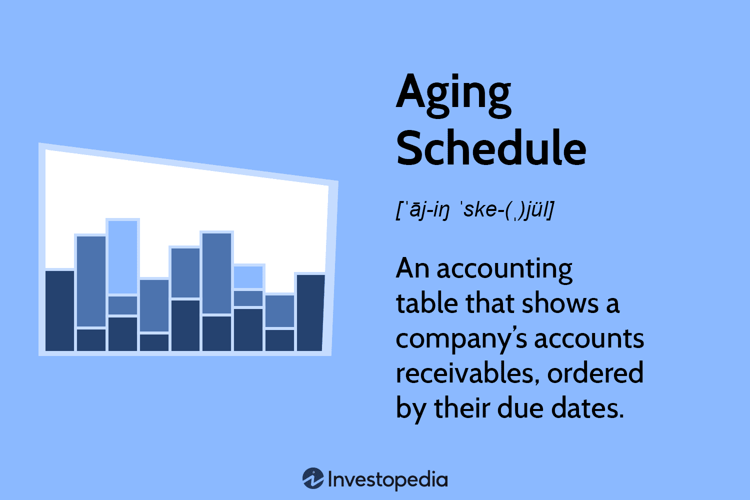 Aging Schedule