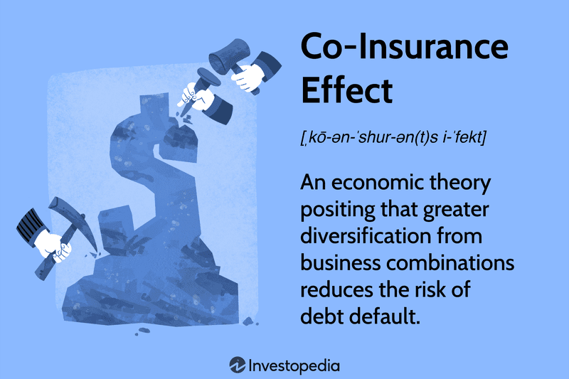 Co-Insurance Effect: An economic theory positing that greater diversification from business combinations reduces the risk of debt default.