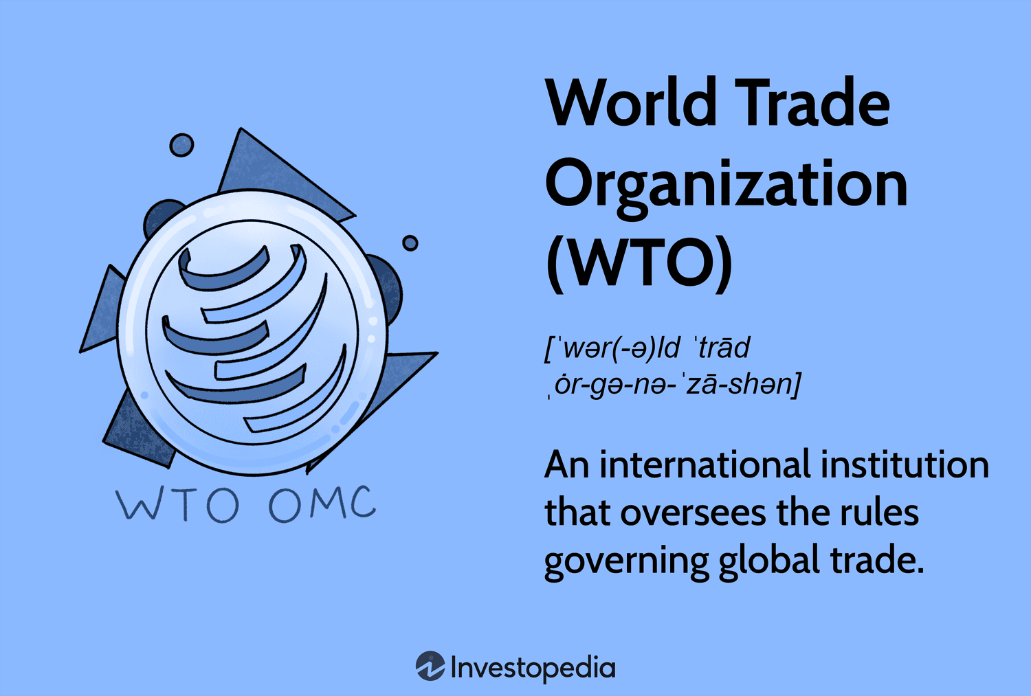 World Trade Organization (WTO): An international institution that oversees the rules governing global trade.