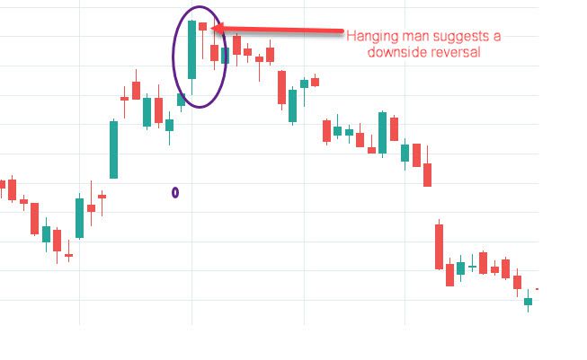 Hanging man