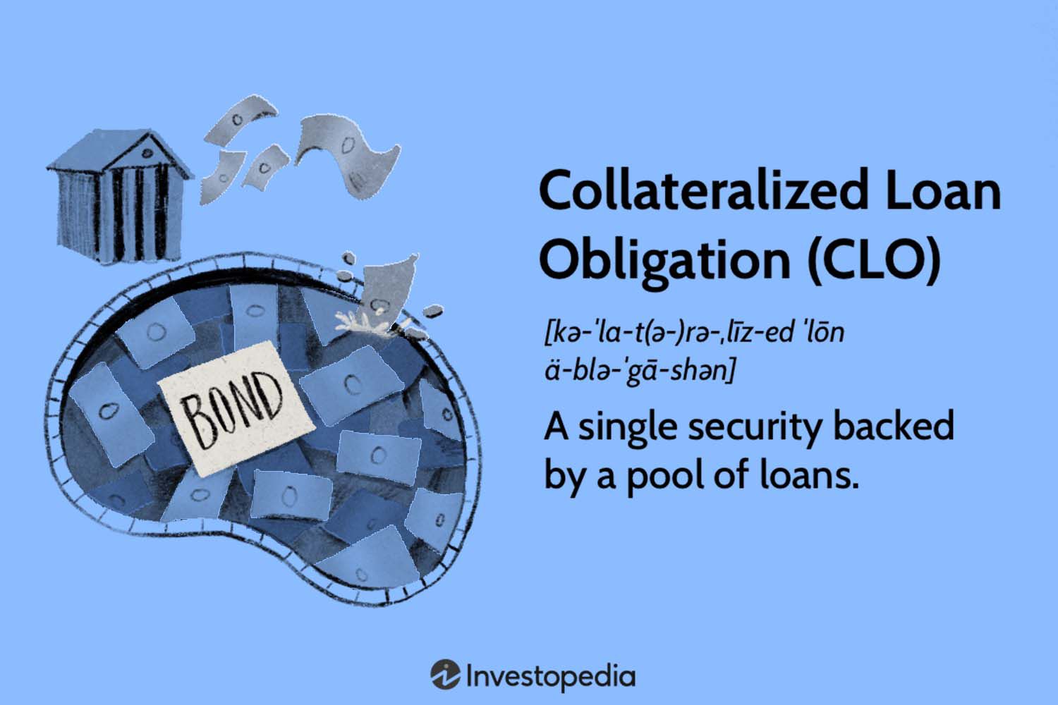 Collaterized Loan Obligation (CLO)