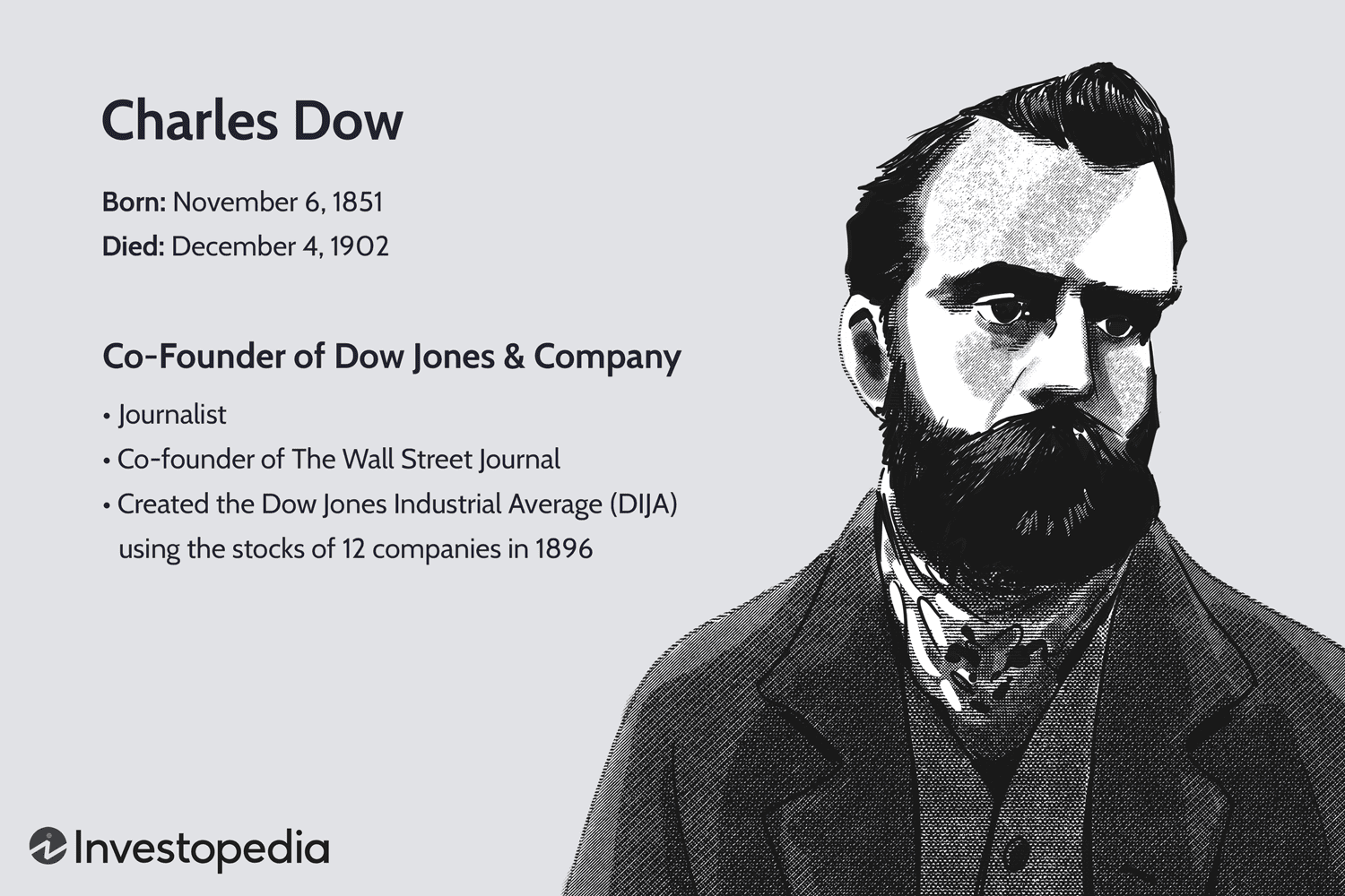 Charles Dow