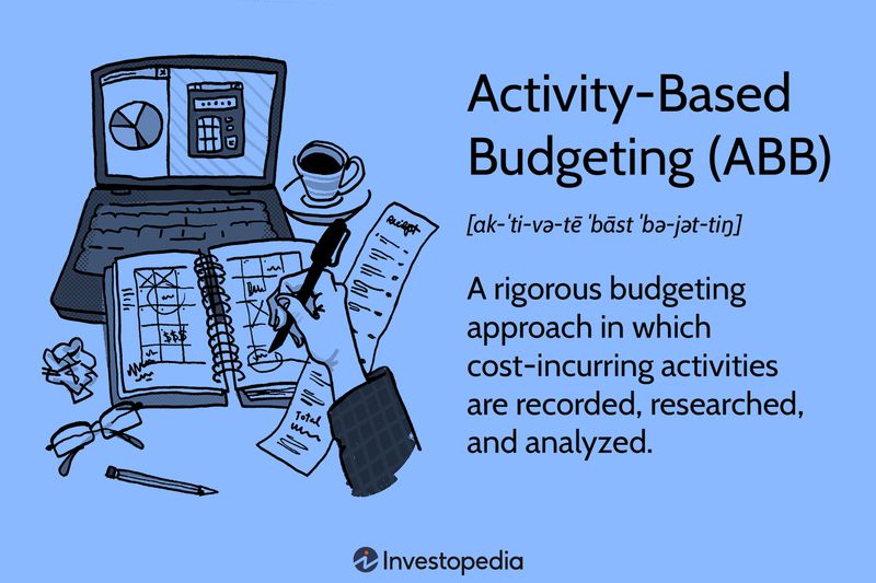 Activity-Based Budgeting