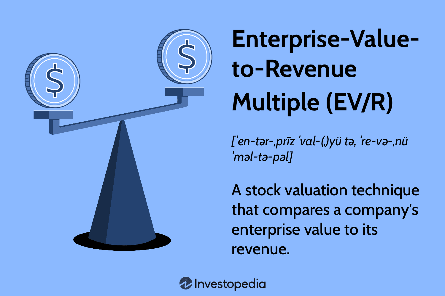 Enterprise-Value-to-Revenue Multiple (EV/R)