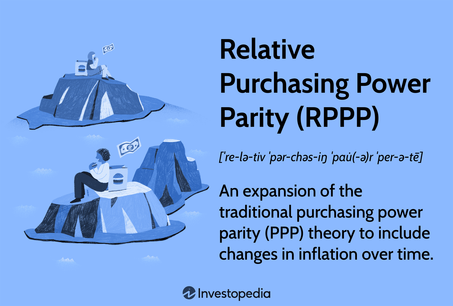 Relative Purchasing Power Parity (RPPP)