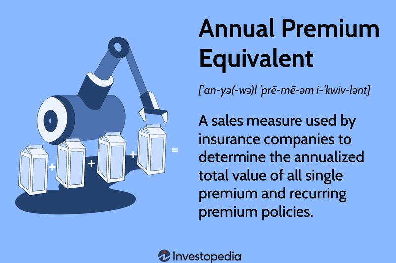 Annual Premium Equivalent (APE)