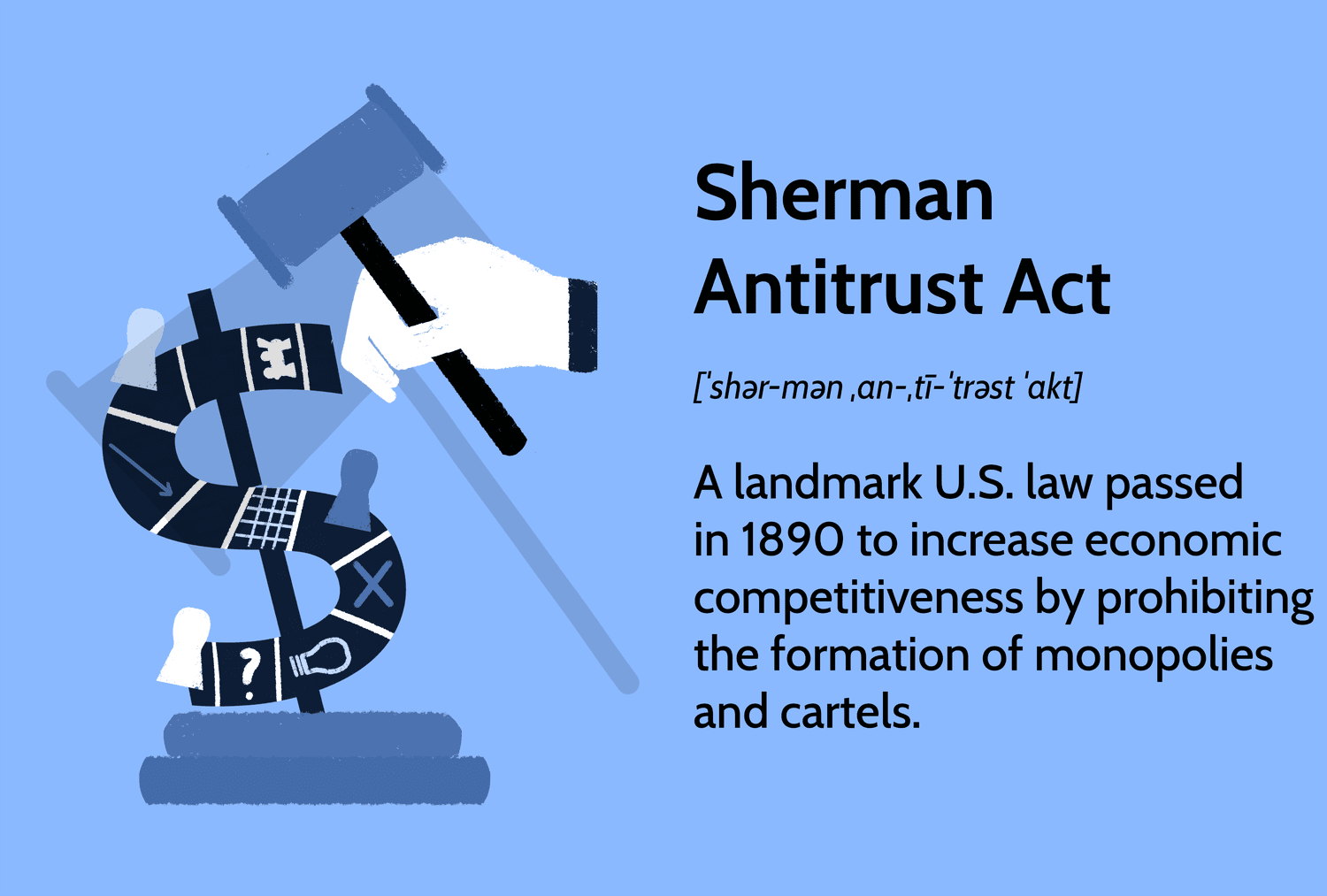 Sherman Antitrust Act: A landmark U.S. law passed in 1890 that prohibited the formation of trusts, monopolies, and cartels to increase economic competitiveness.
