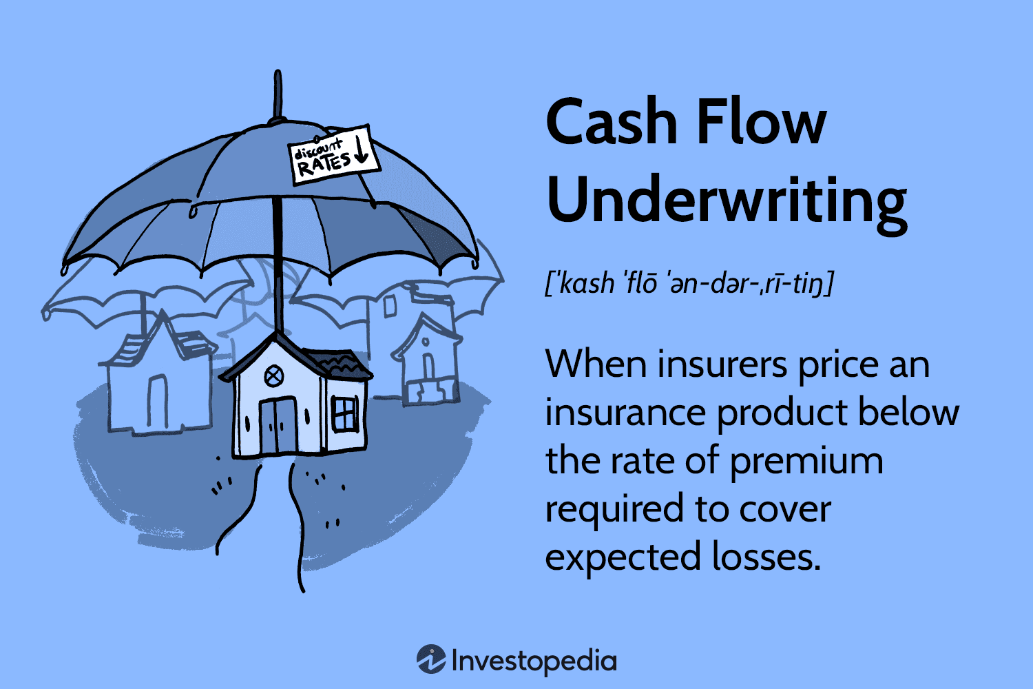 Cash Flow Underwriting