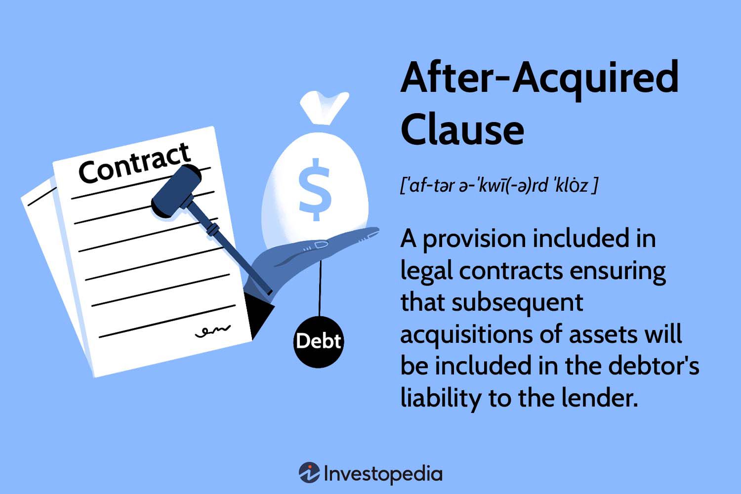 After-Acquired Clause