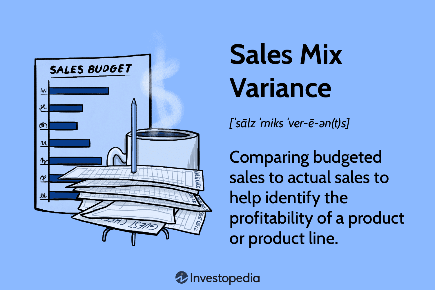 Sales Mix Variance