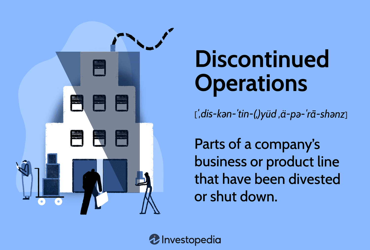 Discontinued Operations: Parts of a companyâs business or product line that have been divested or shut down.