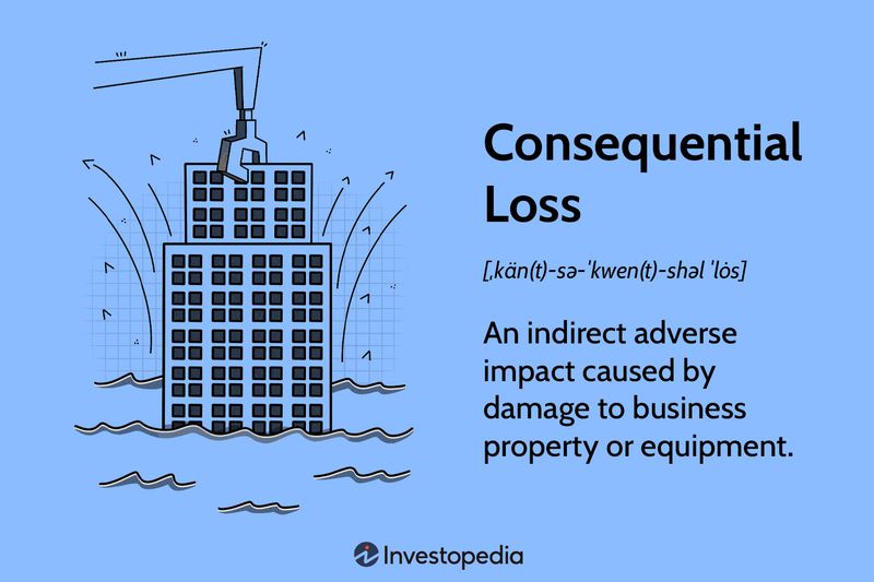 Consequential Loss