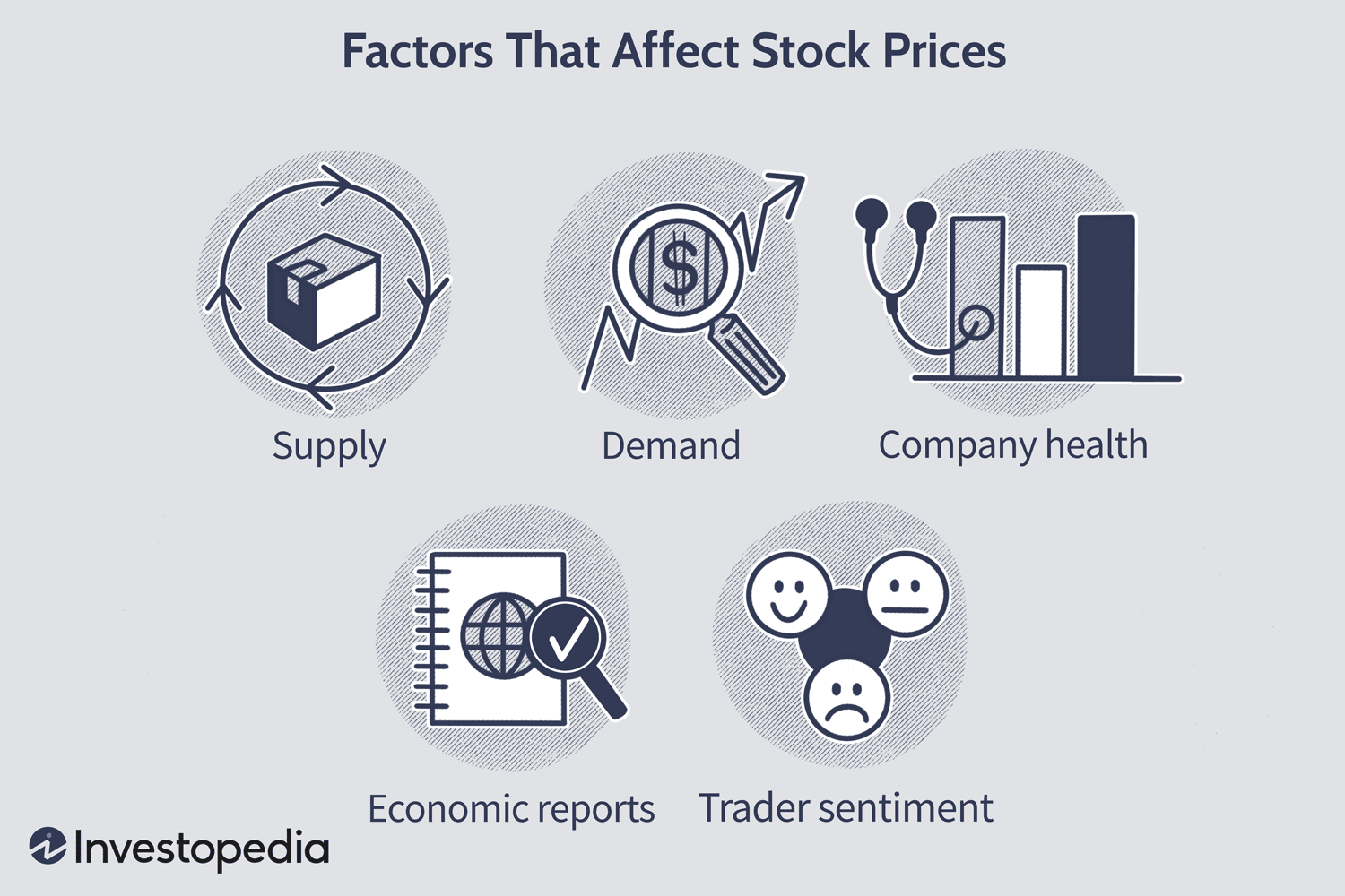 Factors That Affect Stock Prices