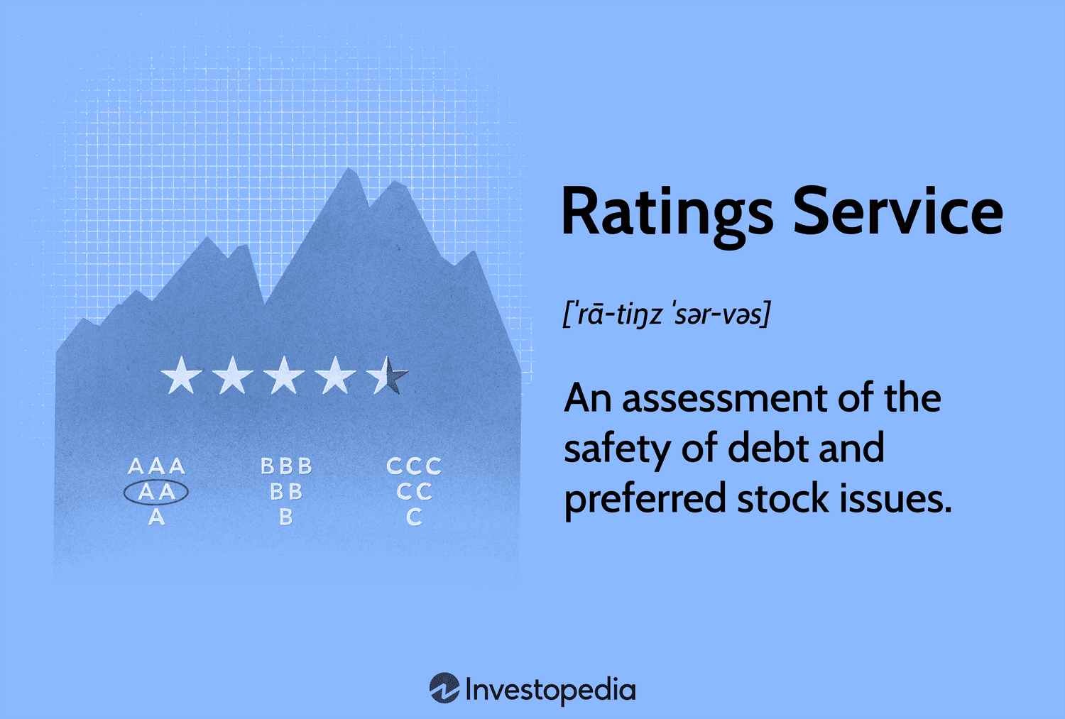 Ratings Service
