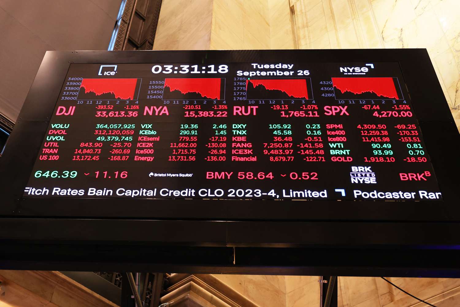 Stock market numbers are displayed on a screen at the New York Stock Exchange.