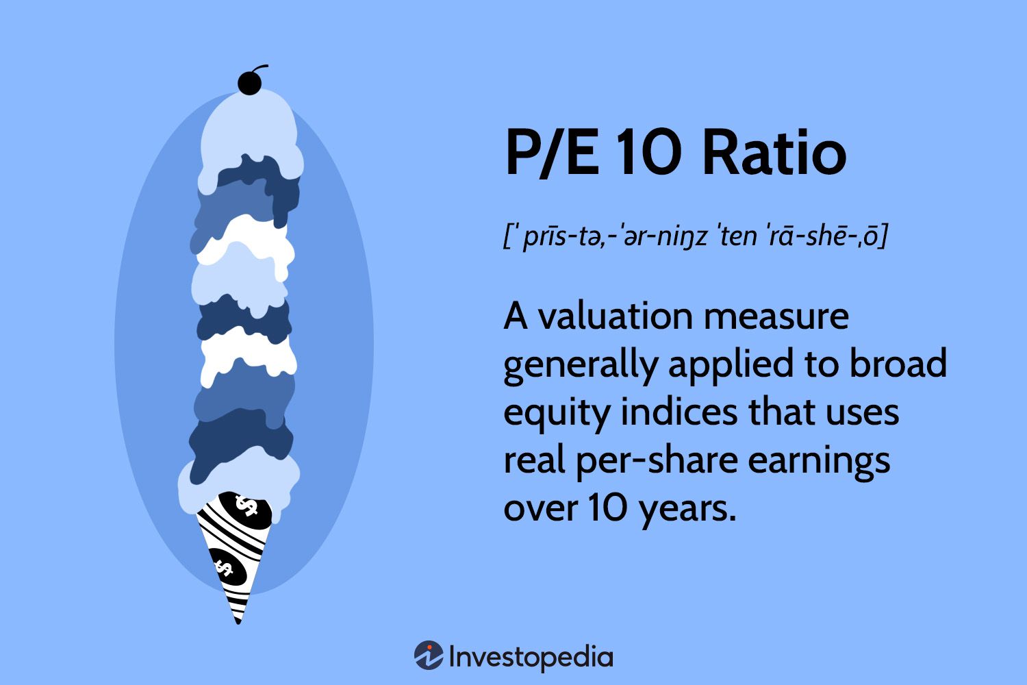 P/E 10 Ratio