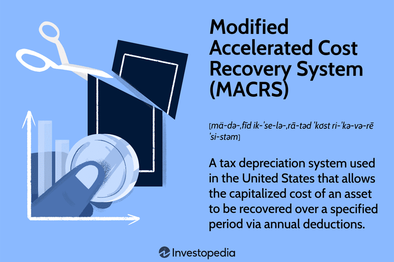 Modified Accelerated Cost Recovery System (MACRS): A tax depreciation system used in the United States that allows the capitalized cost of an asset to be recovered over a specified period via annual deductions.