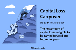 Capital Loss Carryover: The net amount of capital losses eligible to be carried forward into future tax years.