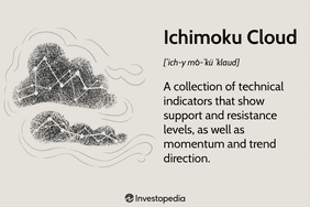 Ichimoku Cloud