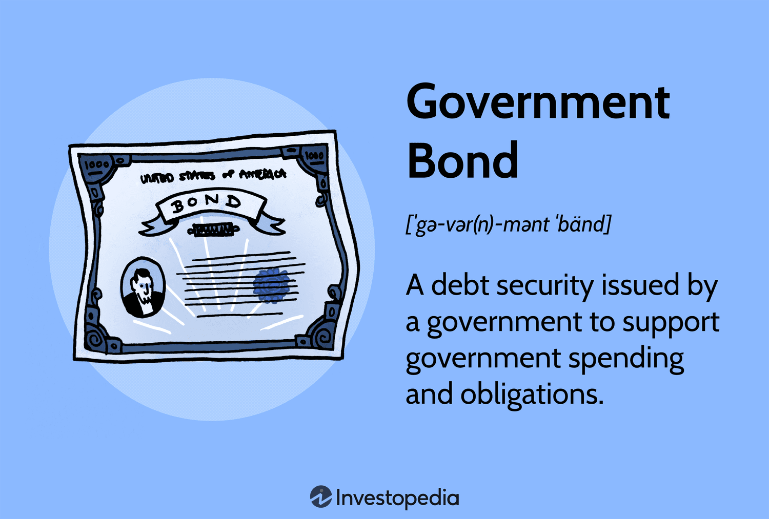 Government Bond: A debt security issued by a government to support government spending and obligations.