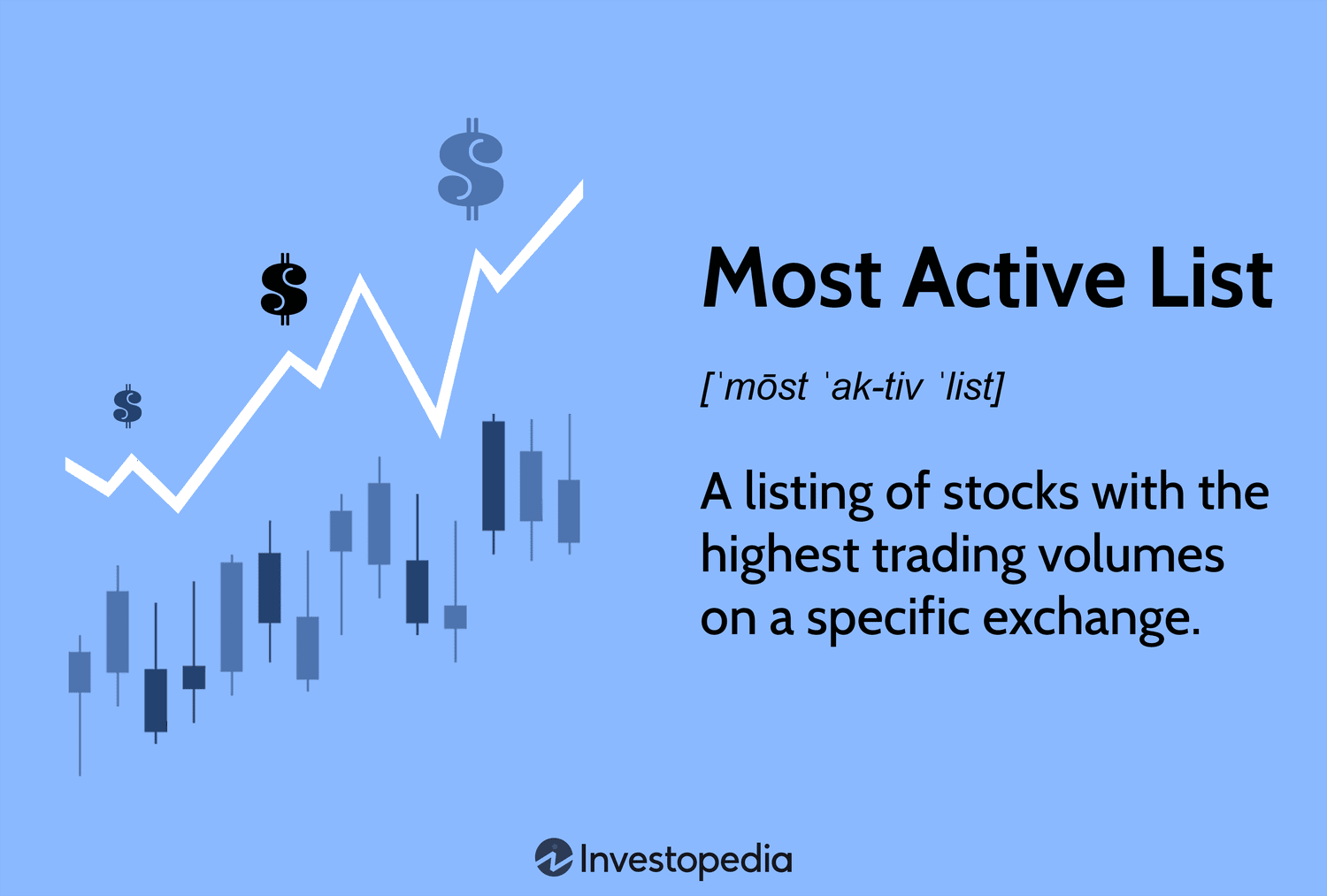 Most Active List