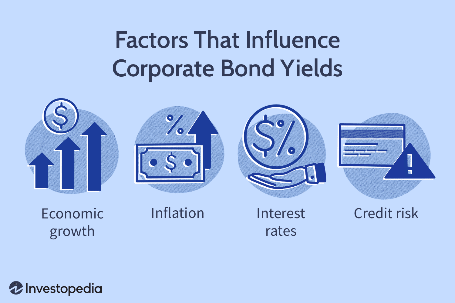Factors That Influence Corporate Bond Yields