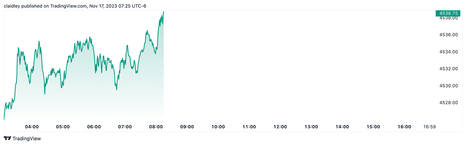S&P 500 futures (Nov. 17, 2023)