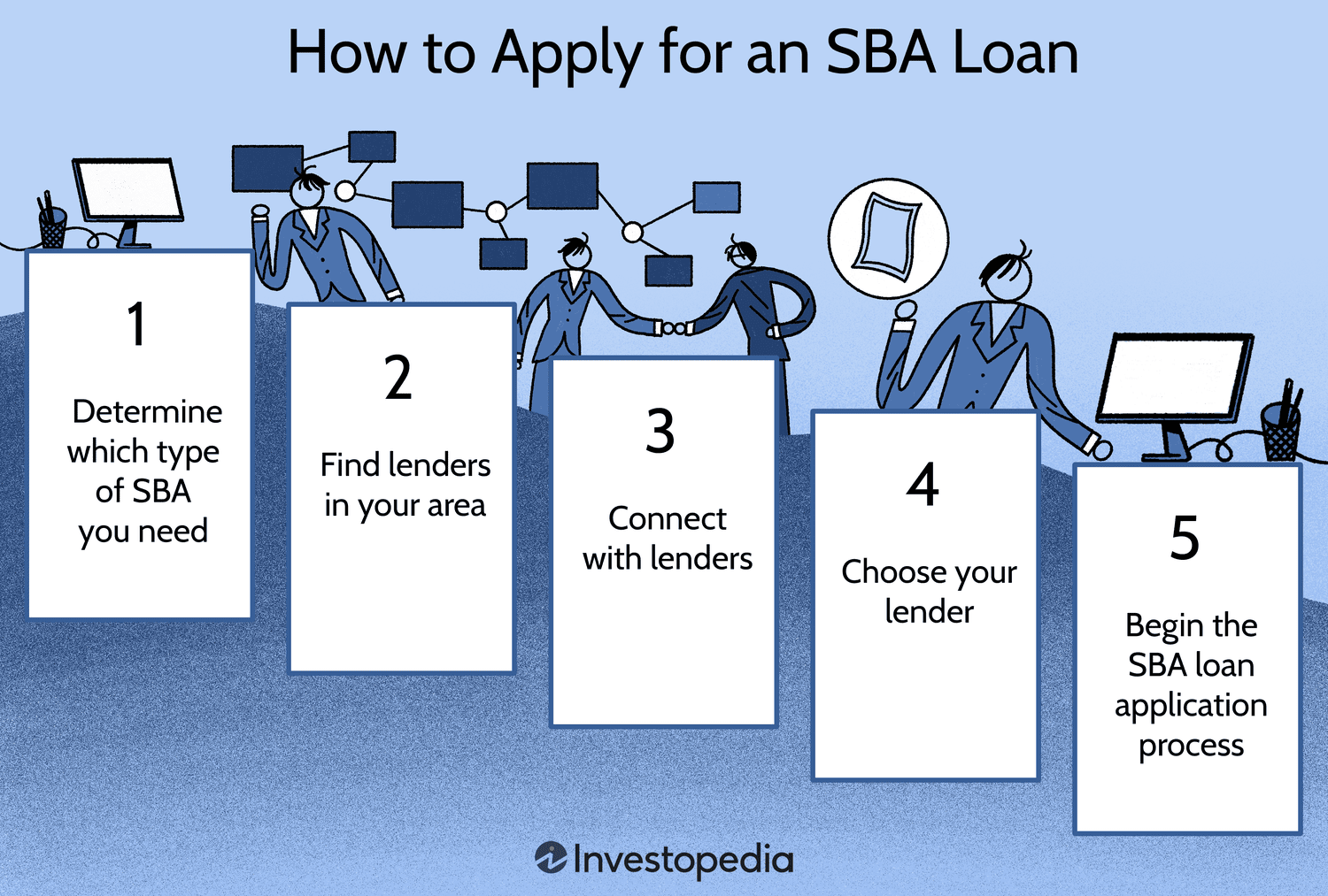 How to Apply for an SBA Loan