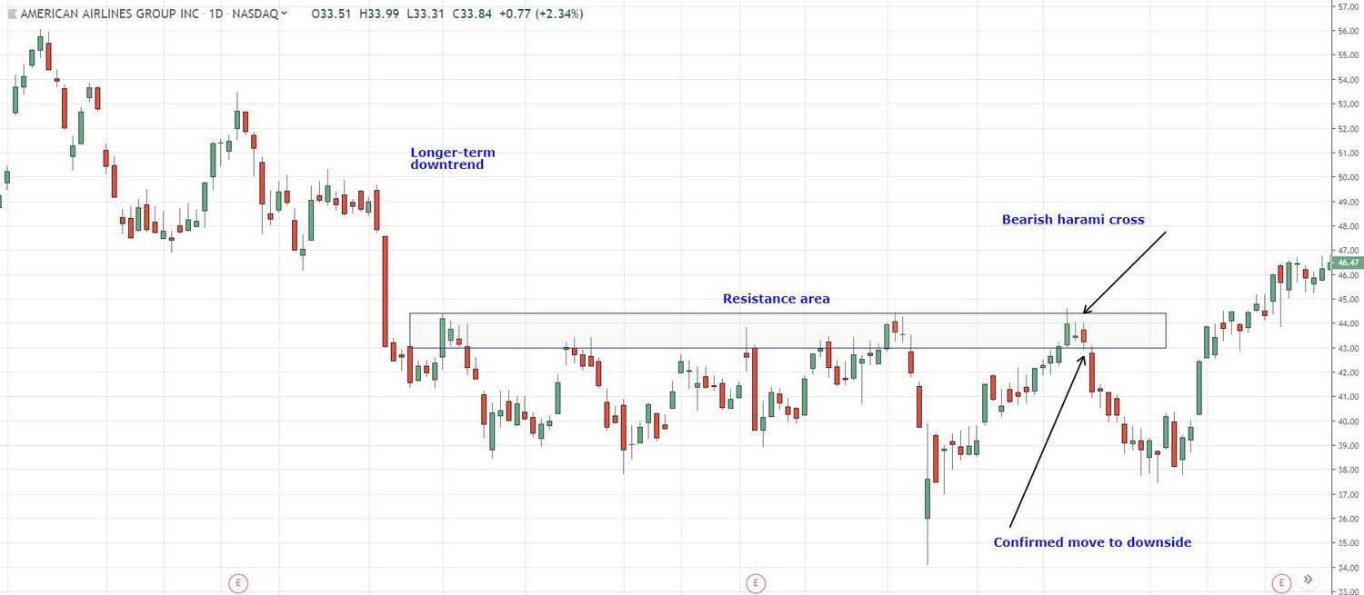 bearish harami cross example on daily price chart