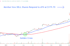 This image depicts the DELL chart.