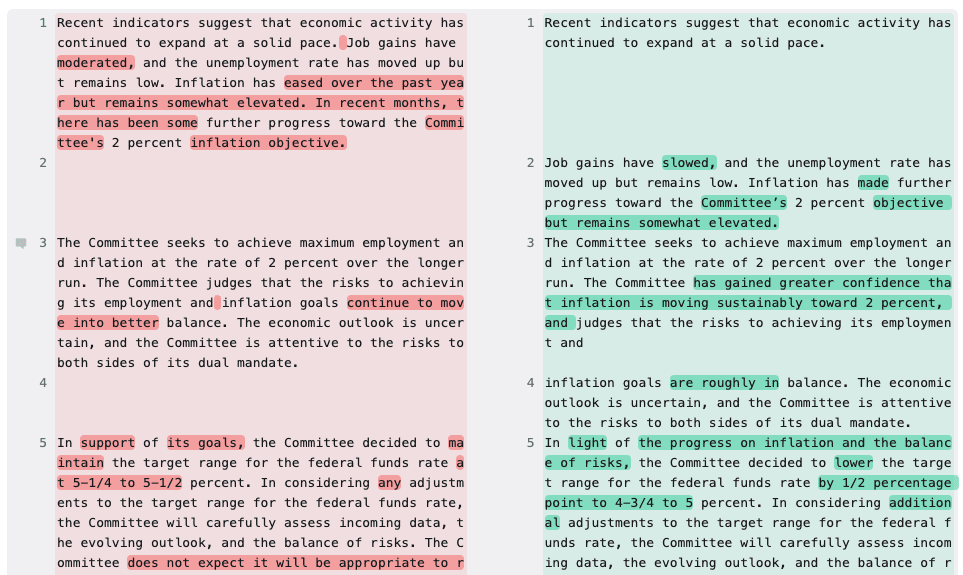 A screenshot of the Diffchecker website comparing the previous Federal Reserve statement (left) with today's statement (right). Investopedia via Diffchecker